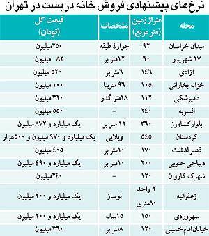 كميابي «خانه‌های دربست» تهران