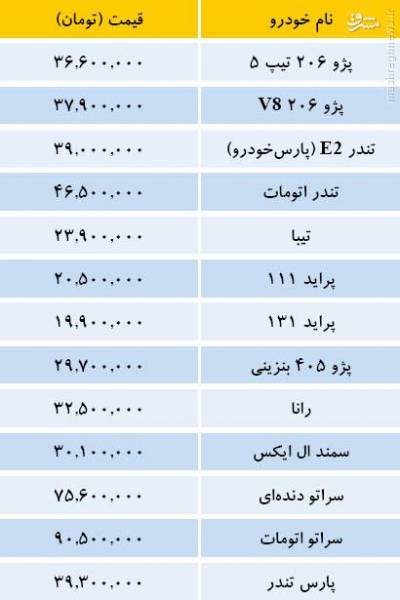 قیمت روز خودروهای داخلی+جدول