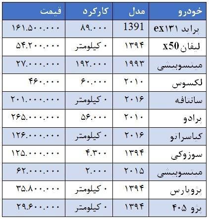 قیمت انواع خودروهای دست دوم در بازار+جدول