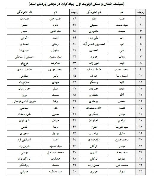 لیست ۹۰ نفره جبهه جهادگران ایران اسلامی منتشر شد