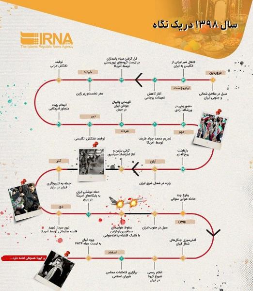 سال ۱۳۹۸ در یک نگاه (اینفوگرافیک)