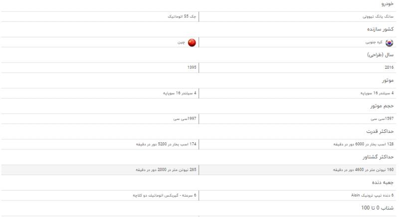 مقایسه خودرو سانگ یانگ تیوولی و جک S۵ اتوماتیک