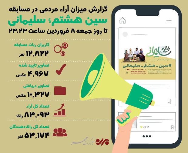 گزارش استقبال مردمی از پویش سین هشتم سلیمانی/تنها ۲ روز باقی است