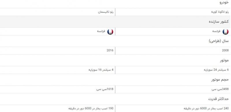 مقایسه خودرو رنو لاگونا کوپه و رنو تالیسمان