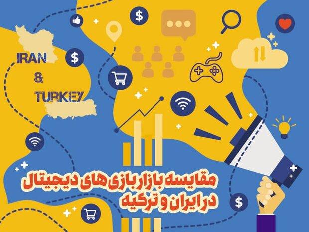 ترکیه پردرآمدترین و ایران سومین بازار منطقه