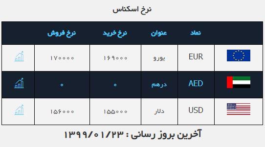 نرخ ارز در ۲۳ فروردین ۹۹ /ثبات قیمت دلار در بازار