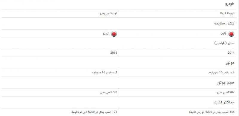 مقایسه خودرو تویوتا کرولا و تویوتا پریوس