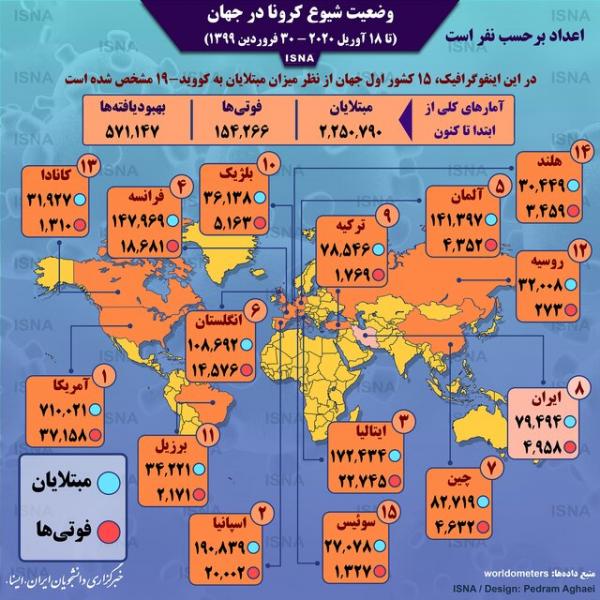 اینفوگرافیک / آمار کرونا در جهان تا ۳۰ فروردین