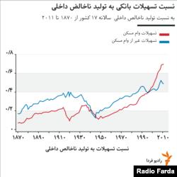 سهم سیاست‌های نئولیبرالیسم در بحران‌های مالی پساکرونا