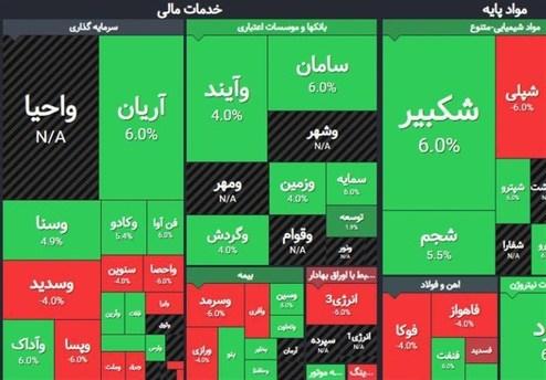 تجربه ندارید از راه‌های مستقیم وارد بورس نشوید