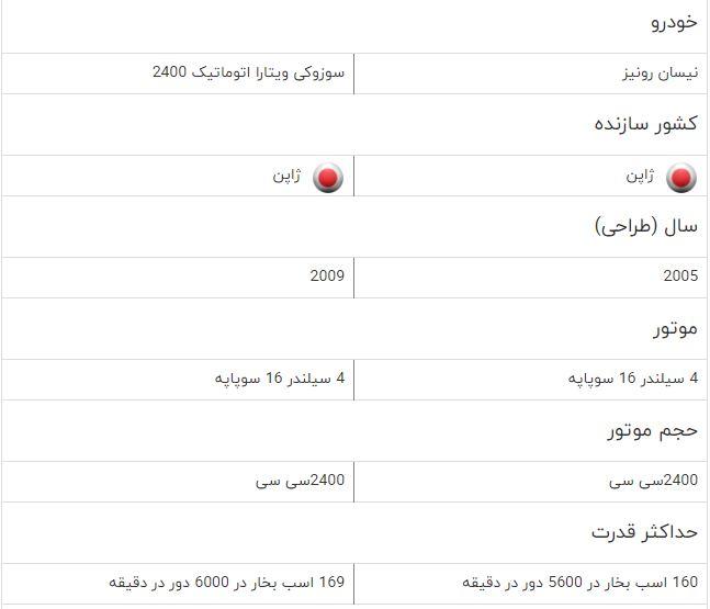 مقایسه خودرو نیسان رونیز با سوزوکی گرند ویتارا