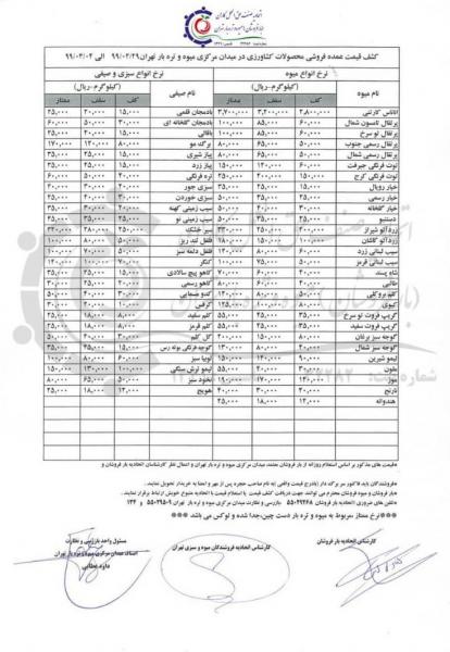 میوه‌های لوکس با قیمت‌های لوکس‌تر/ میوه ارزان تر از ۵هزار تومان در بازار نیست