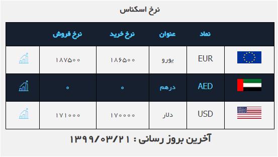 نرخ خرید و فروش دلار امروز ۲۱ خرداد ۹۹