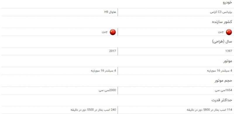 مقایسه خودرو برلیانس C3 کراس و هاوال H9