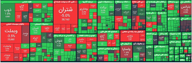 مدرس خیابانی: تسریع در تحویل خودروی جانبازان در اولویت خواهد بود / خودروسازان هر سه ماه یک بار می‌توانند درخواست افزایش قیمت دهند / دلار در صرافی‌های بانکی استراحت کرد/ چرا کره جنوبی دلار‌های ایران را نمی‌دهد؟