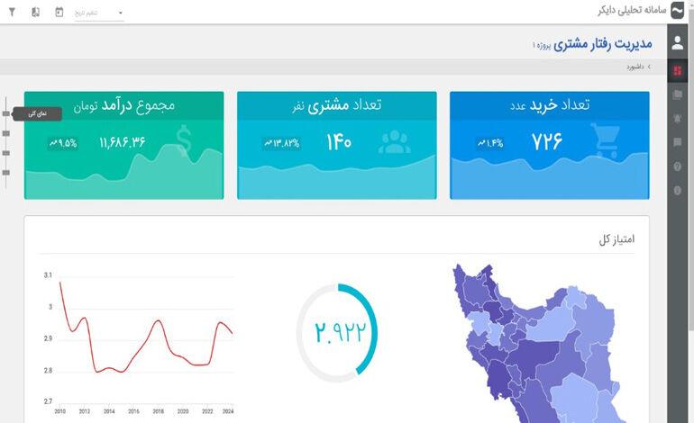 سامانه هوشمند برای مدیریت رفتار مشتریان راه‌اندازی شد