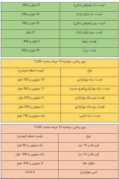 قیمت طلا، سکه و دلار در بازار امروز ۹۹/۰۵/۱۳