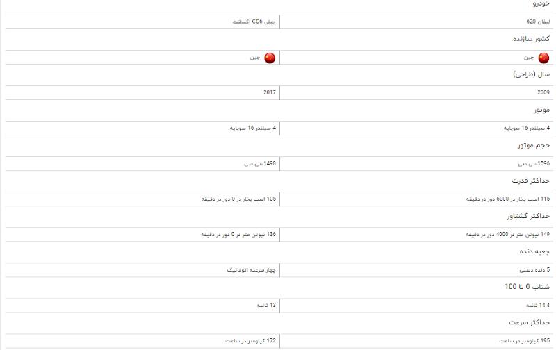 مقایسه خودرو لیفان ۶۲۰ و جیلی GC۶ اکسلنت