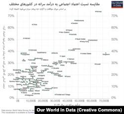 رشد اقتصادی مهم‌تر است یا توسعه اقتصادی؟