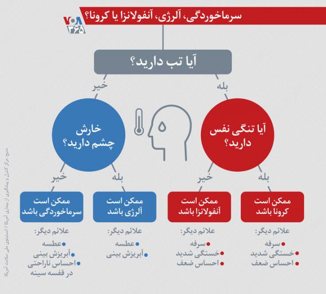 توصیه مرکز کنترل و پیشگیری از بیماری آمریکا: با توجه به ادامه همه‌گیری کرونا، امسال حتما برای زدن واکسن آنفلوانزا اقدام کنید