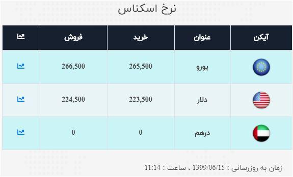 نرخ خرید و فروش ارز در ۱۵ شهریور ۹۹