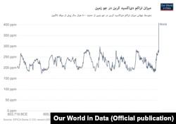 تحولات جوی و آتش‌سوزی‌های کالیفرنیا