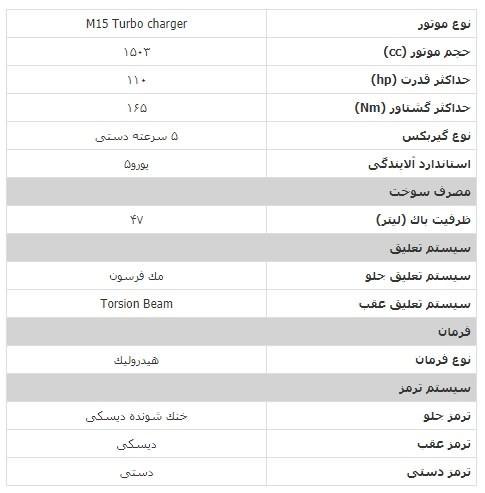 سایپا خودروی شاهین با چه مشخصاتی تحویل خریداران خواهد داد؟