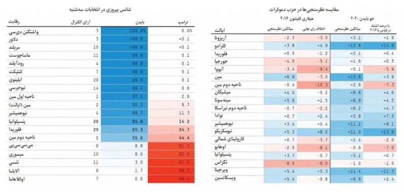 ترامپ در سودای معجزه ۲۰۱۶