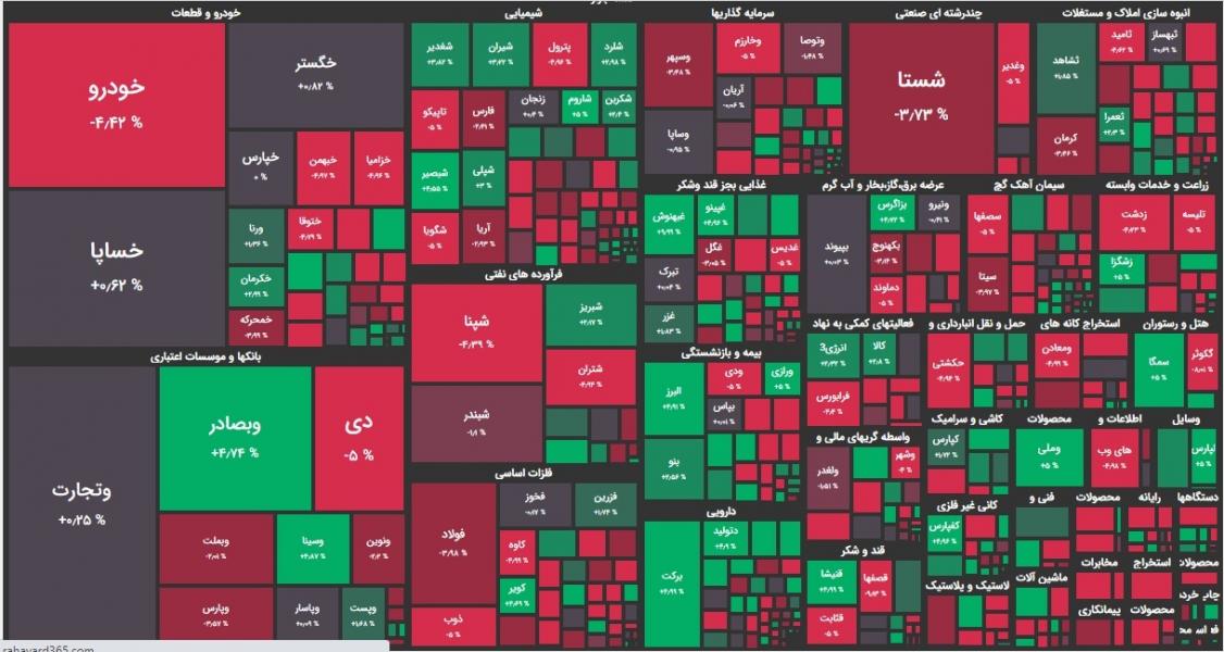 عضو اتاق بازرگانی: به واردات خودرو فکر نکنیم/ جدیدترین قیمت‌ها در بازار خودرو؛ از پراید تا لکسوس/ شب اعلام دلار ۴۲۰۰ به رئیس مجلس گفتم این کار فاجعه است!