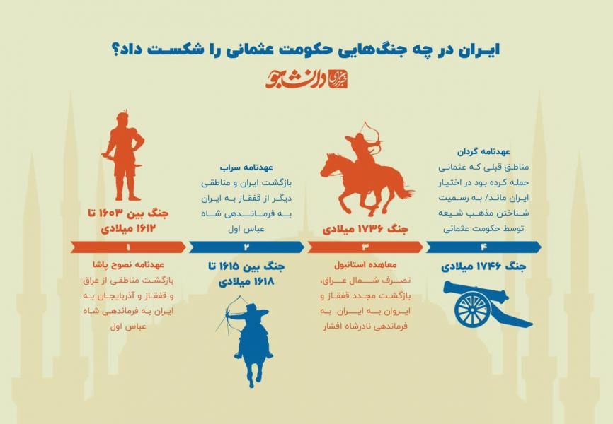 ببینید | ایران در چه جنگ‌هایی حکومت عثمانی را شکست داد؟