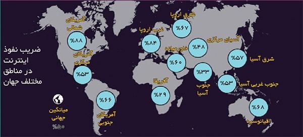 ایران در جمع ۲۰ کشور پرکاربر اینترنت جهان