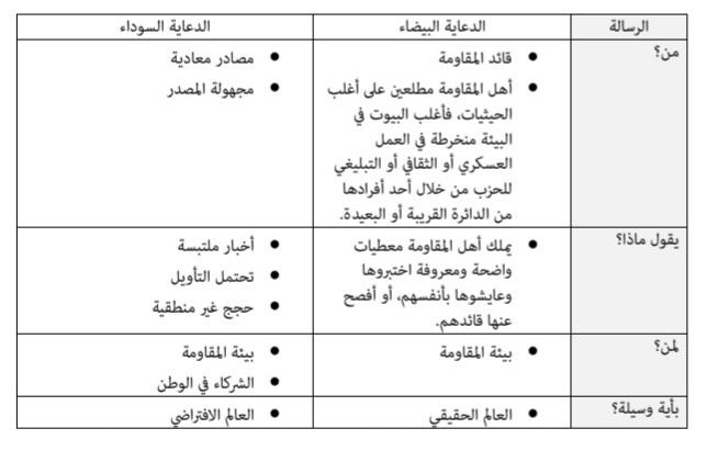 تحليل إعلامي: لماذا يفشل الأمريكيون في اختراق بيئة المقاومة؟