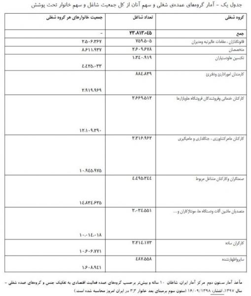 بسط و قبض طبقه‌ی متوسط در ایران