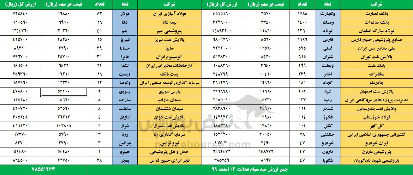 رئیس جمهور: زمینه کاهش قیمت در بازار ارز فراهم شد/ پیش بینی روند بازار خودرو تا پایان سال/ پشت پرده مرغ ۳۴ هزار تومانی در بازار/ قاچاق خودرو سفارشی انجام می‌شود/ ریزش ارز‌های دیجیتالی با این خبر