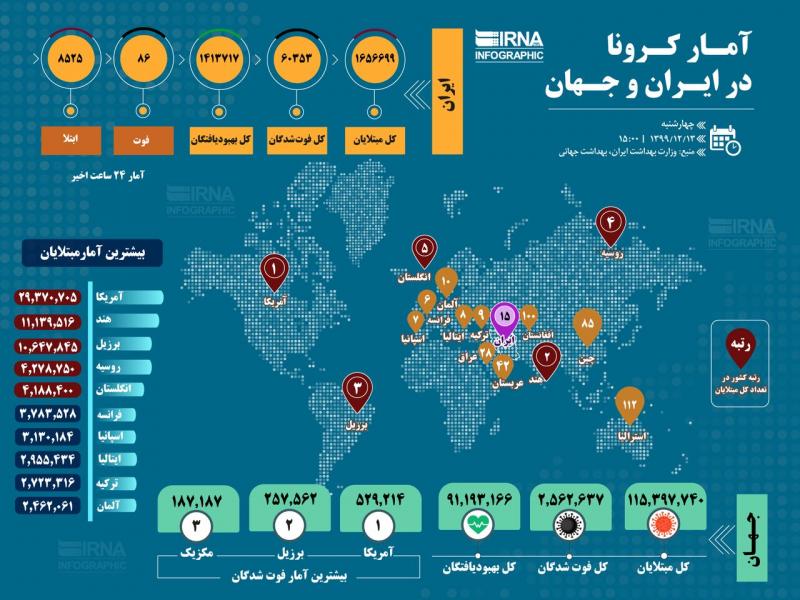 اینفوگرافیک| آمار کرونا در ایران و جهان