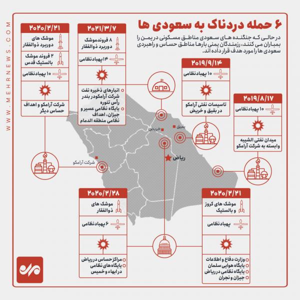 ۶ حمله دردناک به سعودی‌ها