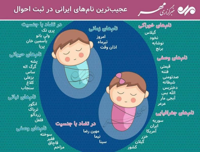 اینفوگرافیک | عجیب‌ترین نام‌های ایرانی در ثبت احوال