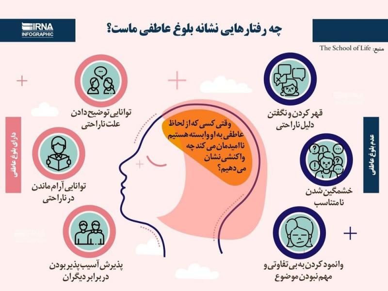 اینفوگرافیک | چه رفتارهایی نشانه بلوغ عاطفی ماست؟