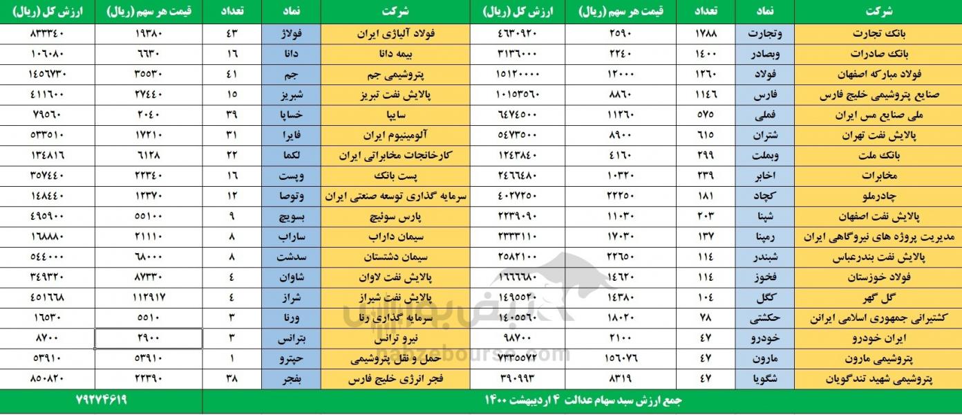 آیا ریزش بیت کوین قیمت طلا را بالاتر خواهد برد؟ / بالاترین میزان مالیات بر عایدی سرمایه در آمریکا اعمال می‌شود/ خودروسازی که از ۲۰۴۰ فقط خودروی برقی می‌فروشد/ سکه به سوی مرز ۱۰ میلیونی رفت