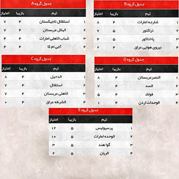 معادلات لیگ قهرمانان آسیا: صعود قطعی پرسپولیس، السد و شارجه در شب شکست عجیب النصر کرونازده