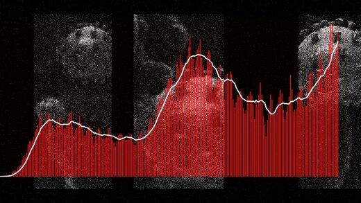 نمودارها از موج چهارم کرونا در ایران چه می‌گویند؟/ اعداد مرگ، همچنان صعودی