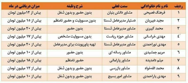 توضیحات شستا درباره لیست منتشر شده حقوق‌های مشاوران این شرکت در فضای مجازی