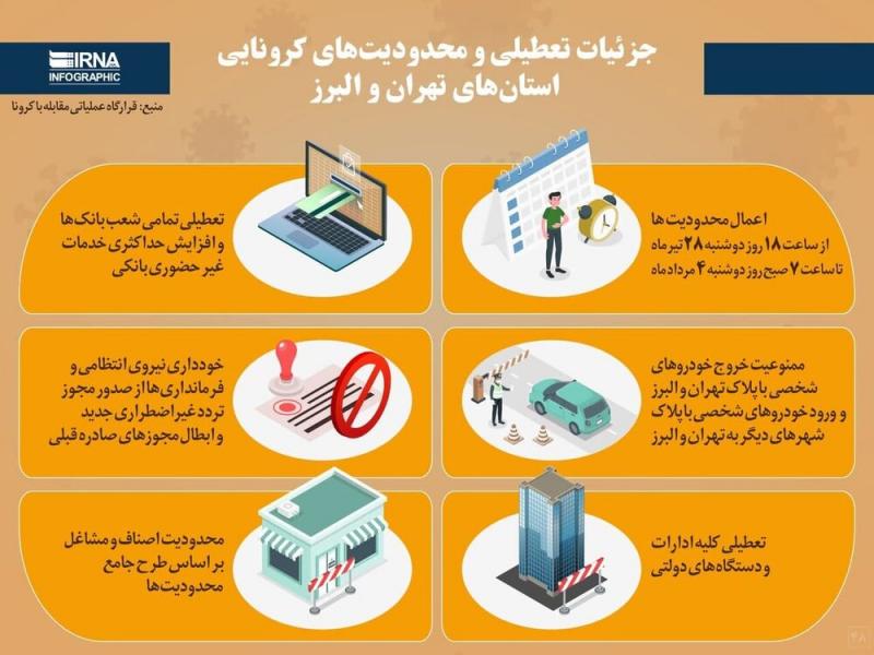 اینفوگرافیک | جزئیات تعطیلی‌ و محدودیت‌های کرونایی استان‌های تهران و البرز