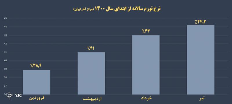 ابر تورم در راه است؟