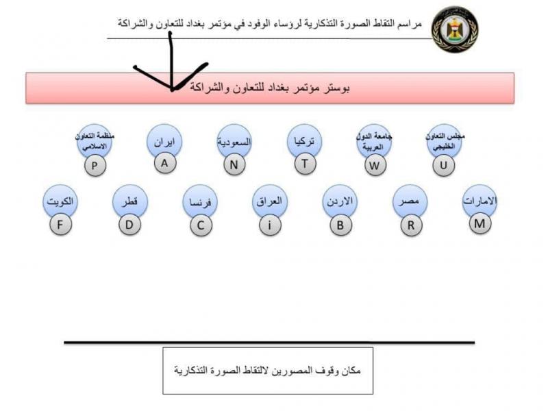 عکس| اقدام جنجالی امیرعبداللهیان در نشست بغداد