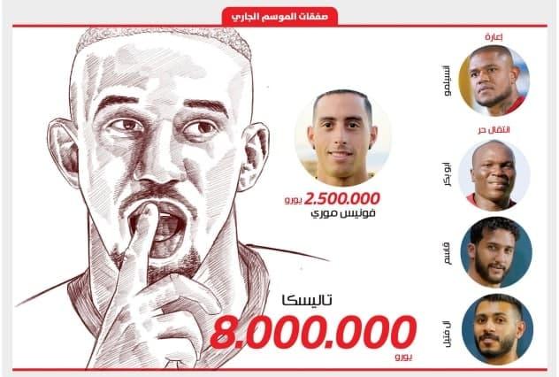 ستاره 8 میلیون یورویی لیگ سعودی/ النصر دستمزد این ستاره را از پرسپولیس می‌خواهد!