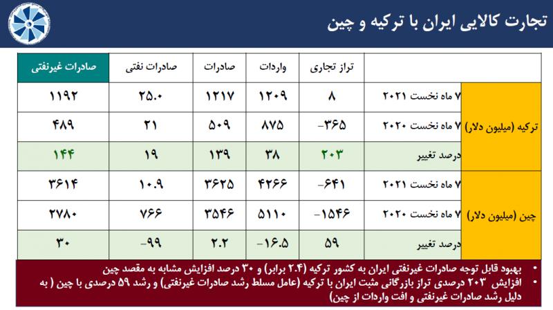 دُم خروس «جریان تحریف» درباره روابط نفتی ایران و چین بیرون زد/ چه کسانی جاده صاف‌کن تحریم نفتی ایران هستند؟