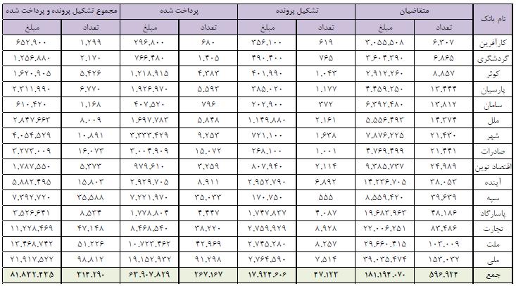 نگرانی عجیب و غریب ایلان ماسک برای تولید خودرو/ هشدار یک مقام مسئول به فروشندگان روغن موتور/ زمان واریز صد و بیست و هشتمین یارانه ۴۵۵۰۰ تومانی/ آخرین بیت کوین کی استخراج می‌شود؟