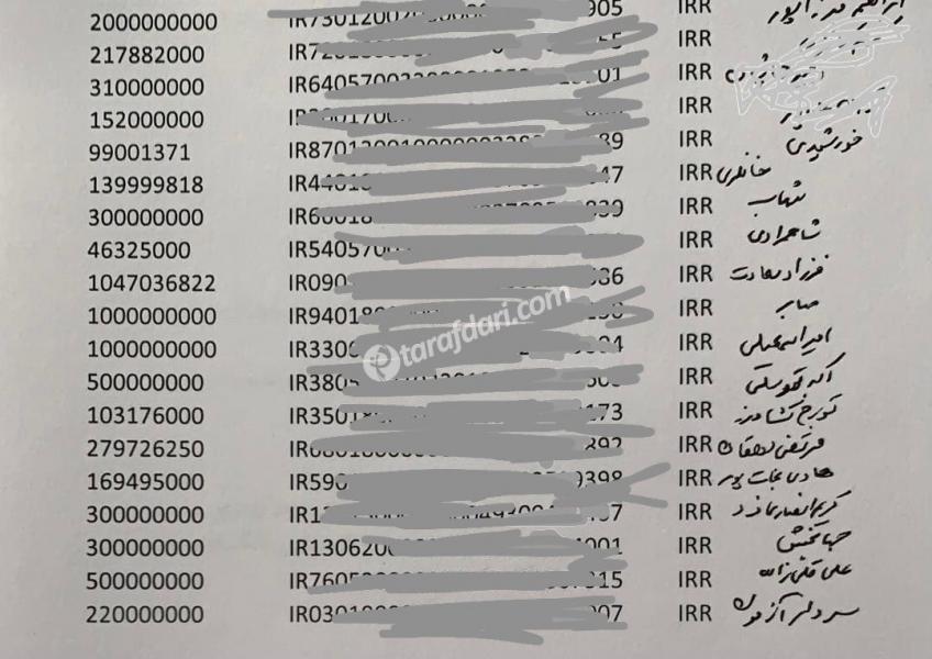 پیامک عجیب فدراسیون فوتبال به اعضای تیم ملی: اشتباه واریز شد، پول‌ها را برگردانید