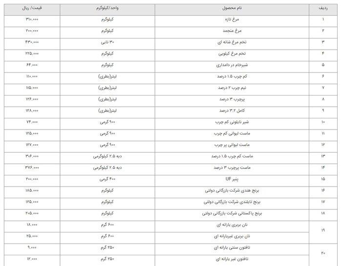 رئیس جمهور افزایش قیمت خودرو را لغو کرد/ بخشی از میلیارد‌ها دلار منابع مسدود شده ایران آزاد شد/ جزئیات جدید از شرایط ثبت‌نام آقایان مجرد برای خانه دار شدن/ فهرست قیمت رسمی اقلام خوراکی اعلام شد/ رئیس جمهور گفتند برای حذف ارز ۴۲۰۰ عجله ندارند